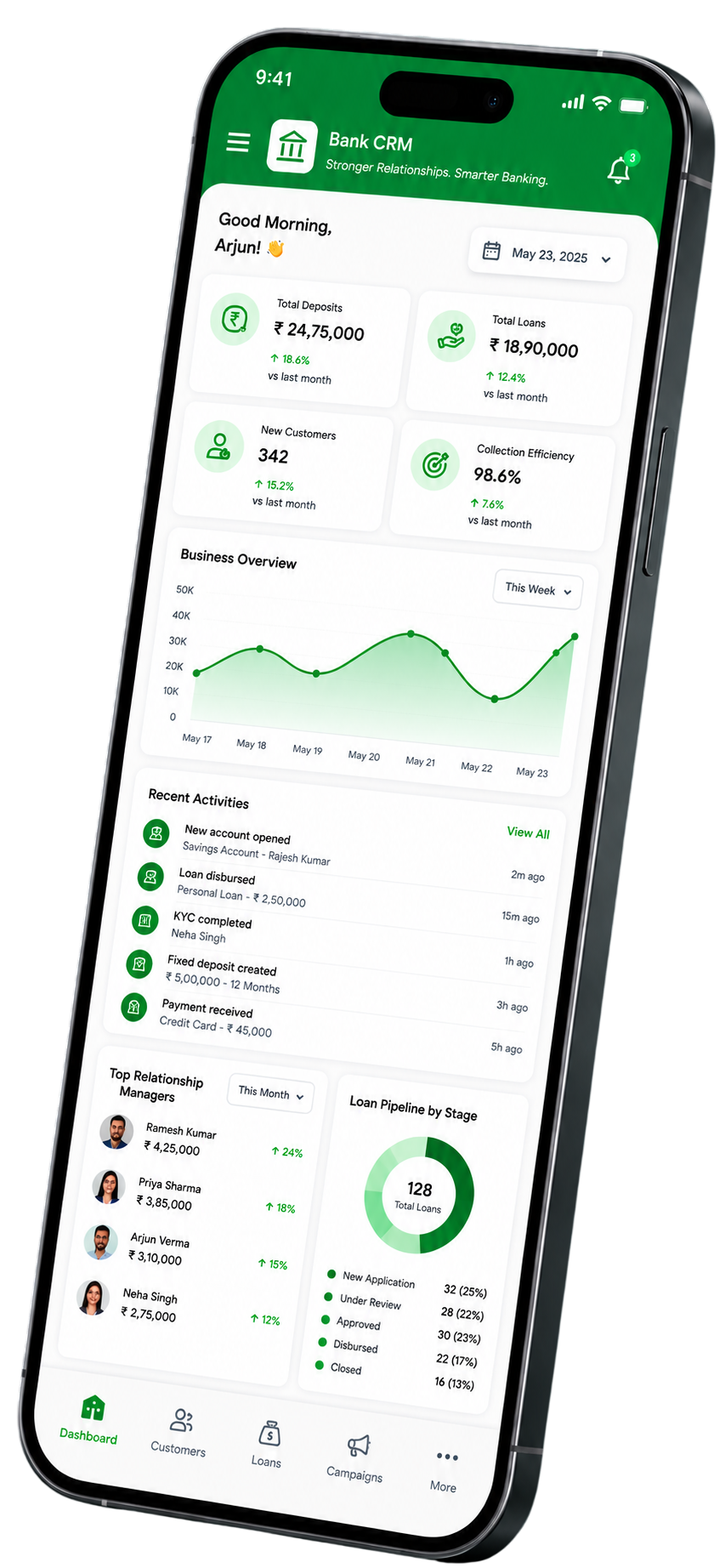 Banking CRM Dashboard