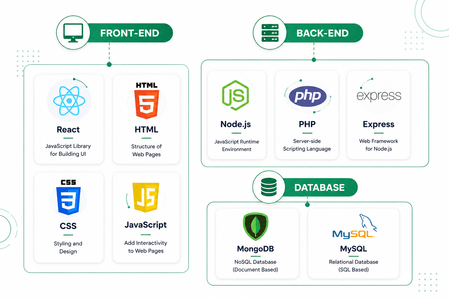 Technology Stack