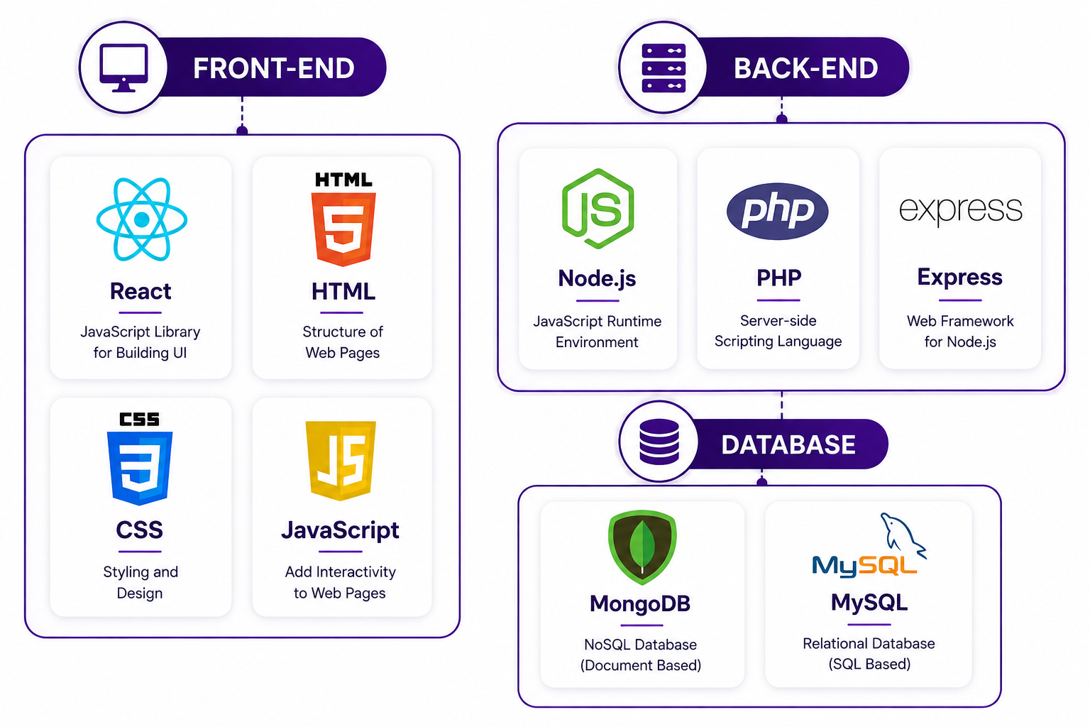 Technology Stack