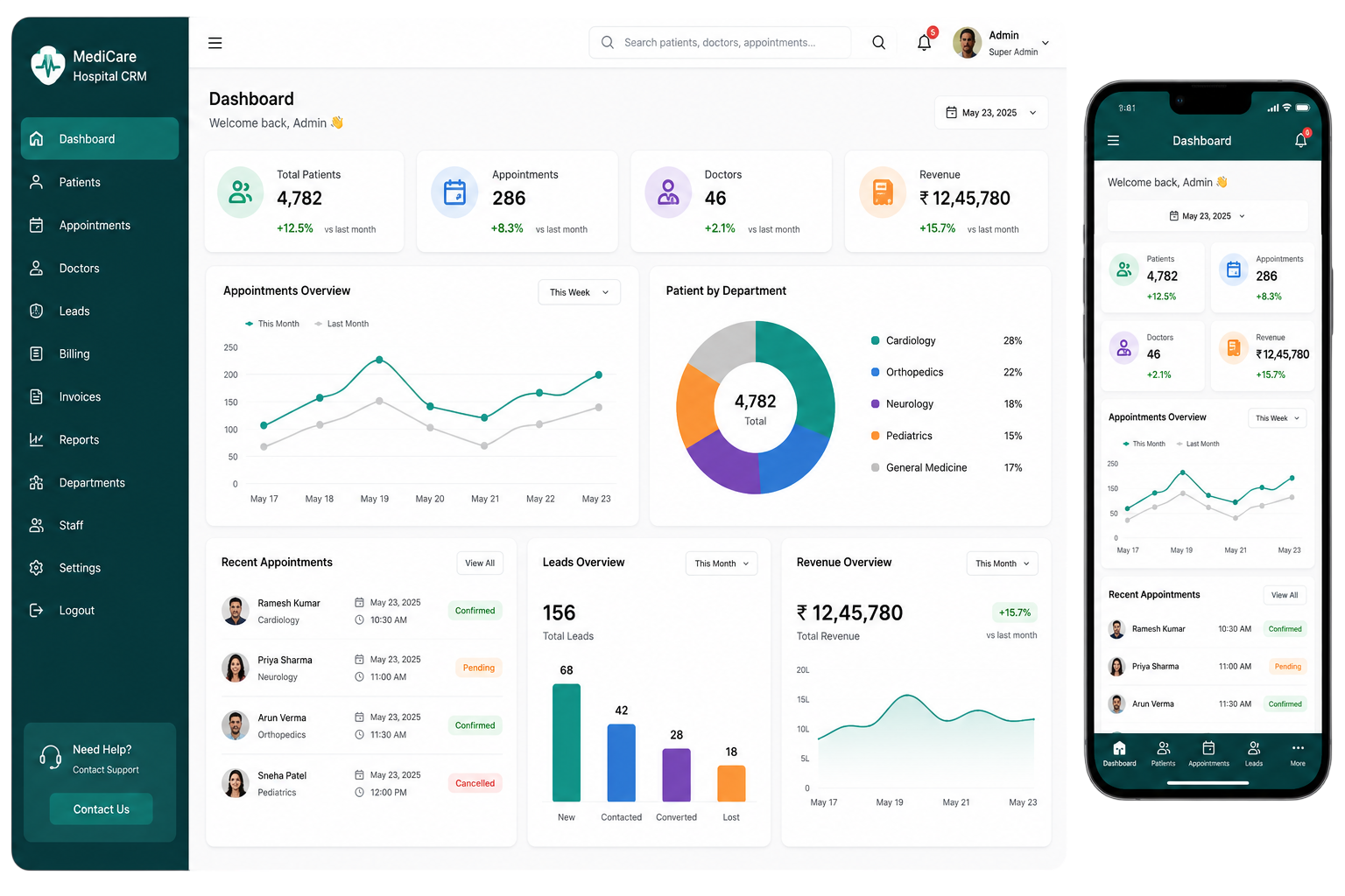 Hospital CRM Dashboard