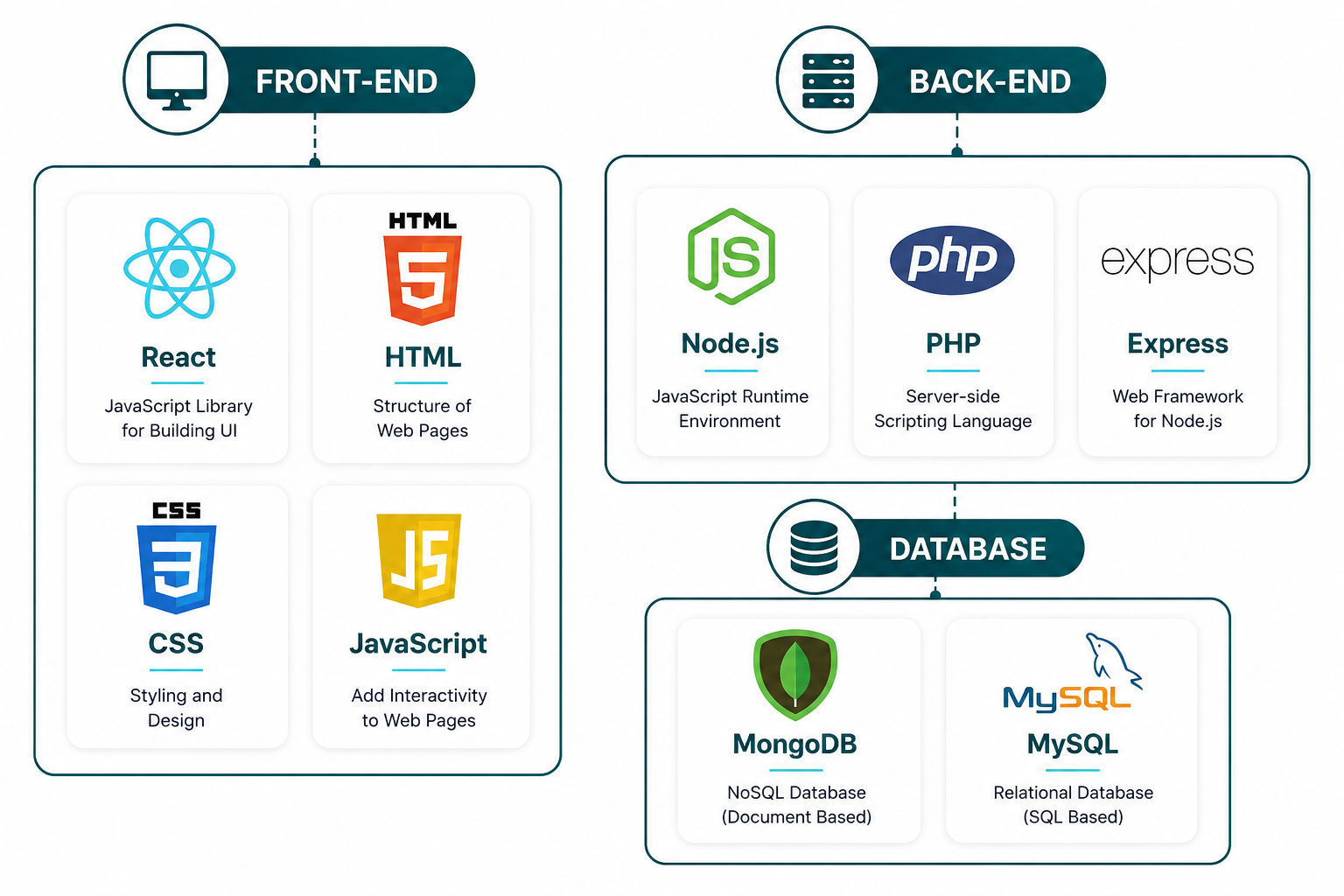 Technology Stack