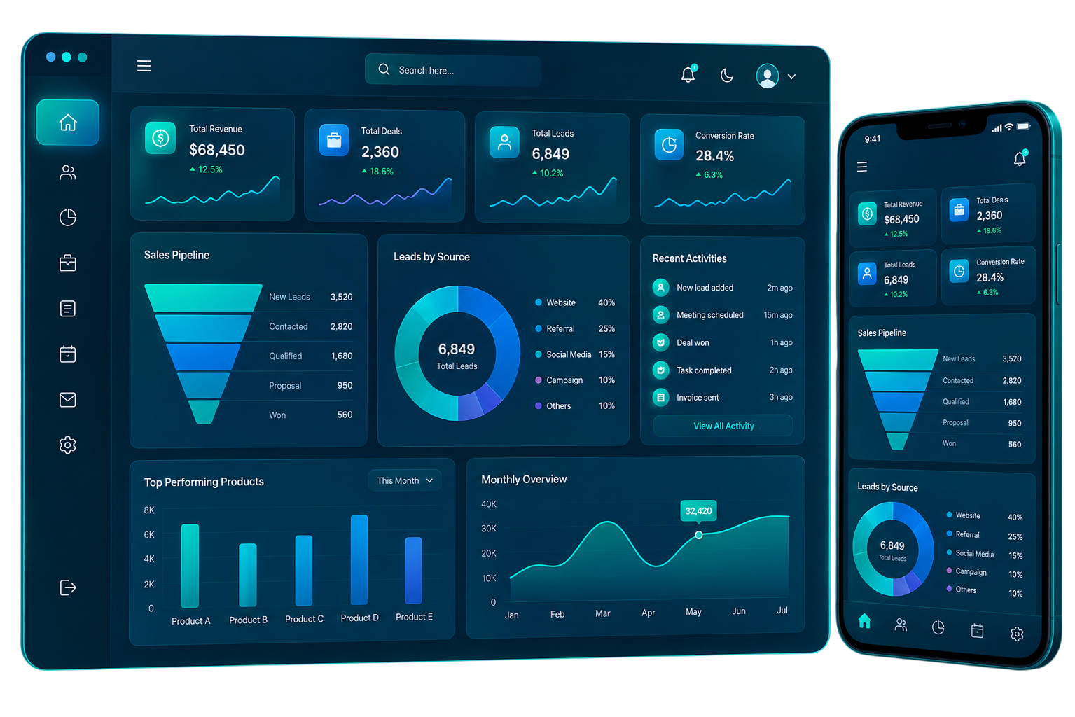 CRM Dashboard