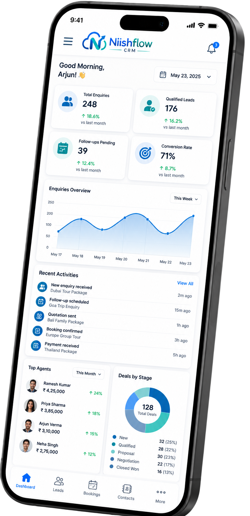 Communication Dashboard