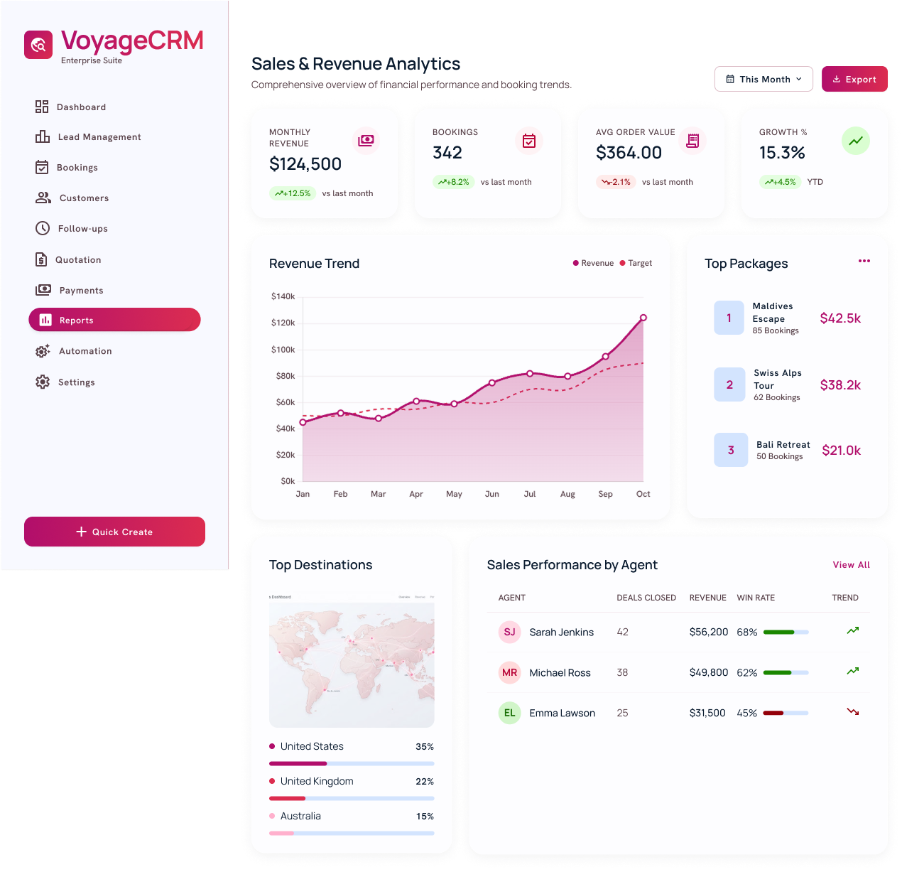 CRM Integrations