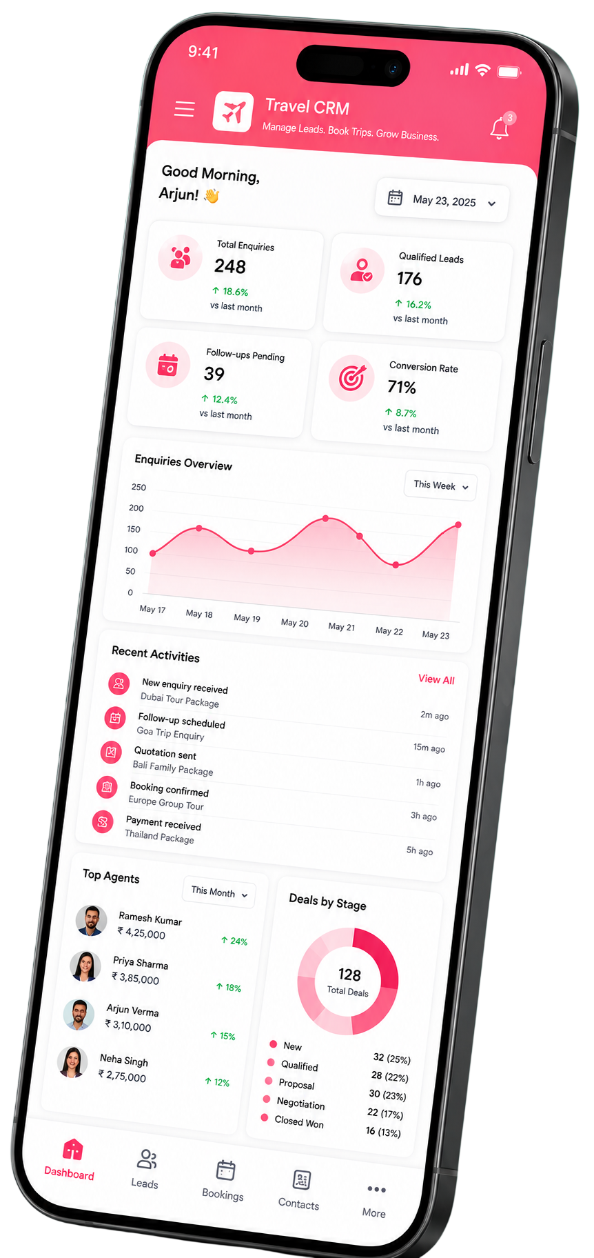 Mobile Dashboard