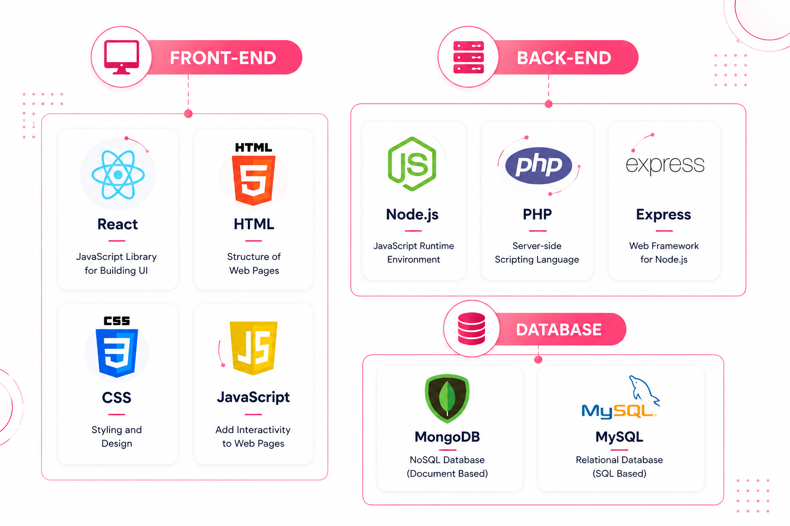 Technology Stack