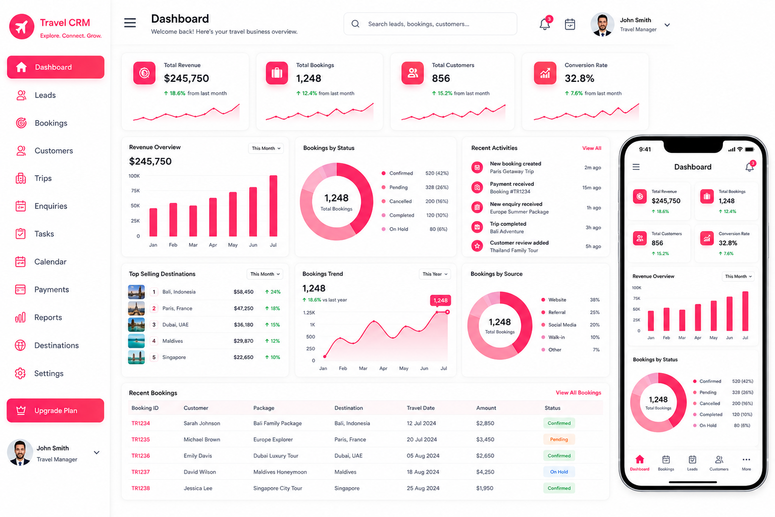 Travel CRM Dashboard